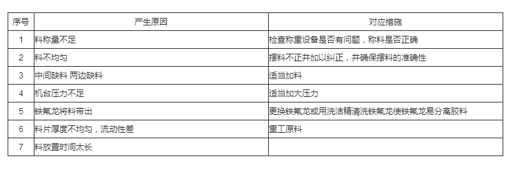 硅膠按鍵不良的七大原因和解決方法